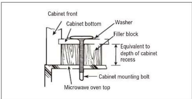 Thor TOR24SS - STEP-BY-STEP INSTALLATION GUIDE - 3