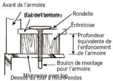 Thor TOR24SS - GUIDE D'INSTALLATION ÉTAPE PAR ÉTAPE - 3