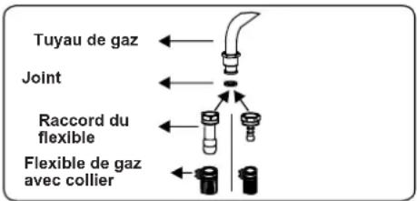 CONTINENTAL EDISON CECDF5060IX3 - Points à vérifier lors du montage du raccordement au gaz fixe - 1