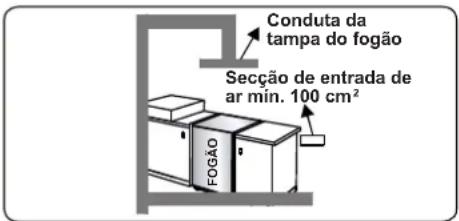 CONTINENTAL EDISON CECDF5060IX3 - Esvaziar gases queimados do ambiente - 3