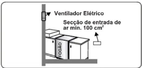 CONTINENTAL EDISON CECDF5060IX3 - Esvaziar gases queimados do ambiente - 4