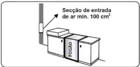 CONTINENTAL EDISON CECDF5060IX3 - Esvaziar gases queimados do ambiente - 1