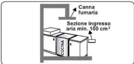 CONTINENTAL EDISON CECDF5060IX3 - Estrazione dall'ambiente dei gas combusti - 3
