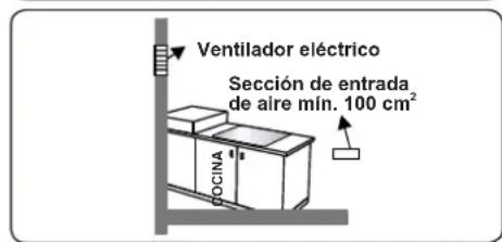 CONTINENTAL EDISON CECDF5060IX3 - Extracción de los gases quemados del entorno - 4