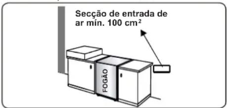 CONTINENTAL EDISON CECDF5060IX3 - Esvaziar gases queimados do ambiente - 2