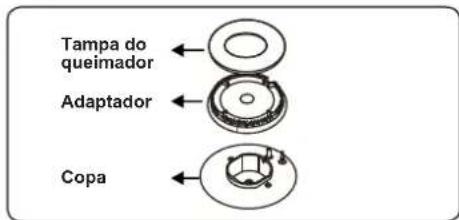 CONTINENTAL EDISON CECDF5060IX3 - Pontos que devem ser verificados durante a montagem da conexão de gás fixa - 4