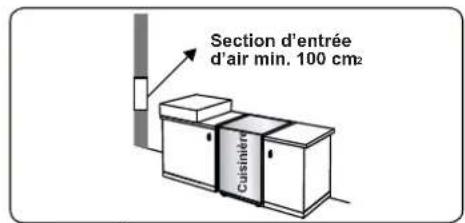 CONTINENTAL EDISON CECDF5060IX3 - Évacuation des gaz brûlés - 1