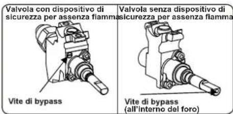 CONTINENTAL EDISON CECDF5060IX3 - Regolazione posizione minima della fiamma: - 1
