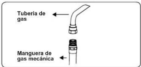 CONTINENTAL EDISON CECDF5060IX3 - Puntos a comprobar durante el montaje de la conexión de gas fija - 5