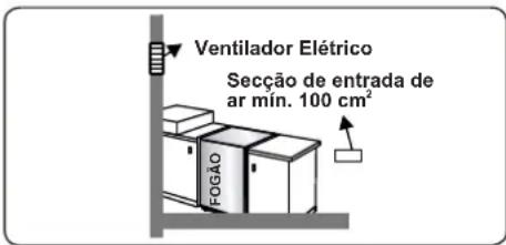 CONTINENTAL EDISON CECDF5060W3 - Esvaziar gases queimados do ambiente - 4