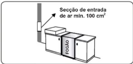 CONTINENTAL EDISON CECDF5060W3 - Esvaziar gases queimados do ambiente - 1