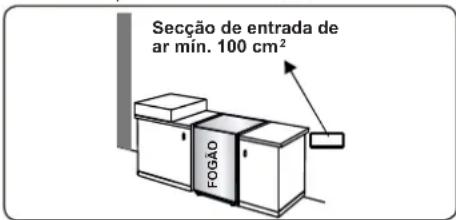 CONTINENTAL EDISON CECDF5060W3 - Esvaziar gases queimados do ambiente - 2