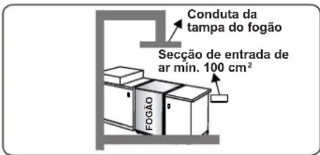 CONTINENTAL EDISON CECDF5060W3 - Esvaziar gases queimados do ambiente - 3