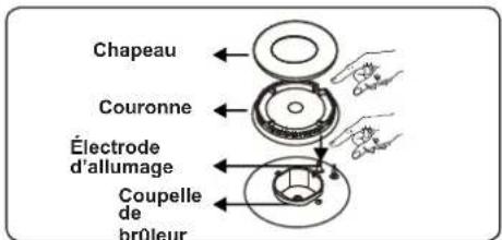 CONTINENTAL EDISON CECDF5060W3 - Brûleur de la table de cuisson - 2