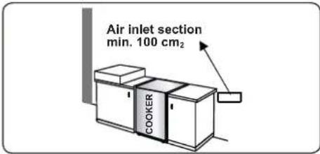 CONTINENTAL EDISON CECDF5060W3 - INSTRUCTIONS FOR THE INSTALLER Ventilation requirements - 2