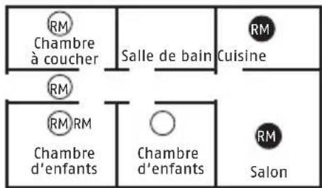 ABUS RWM300 - OÙ POSER VOTRE DÉTECTEUR DE FUMÉE - 2