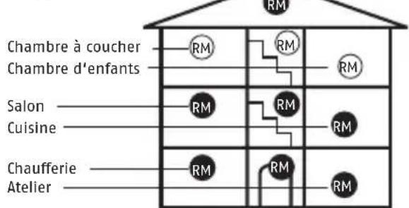 ABUS RWM300 - OÙ POSER VOTRE DÉTECTEUR DE FUMÉE - 1