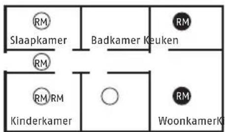 ABUS RWM300 - Alarmsignalen: - 2