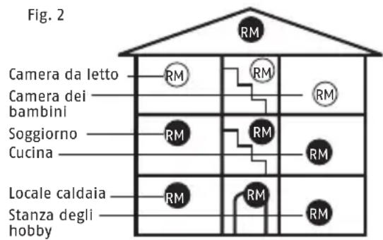 ABUS RWM300 - La garanzia di qualità e la garanzia si estinguono in caso di danneggia- mento! - 6
