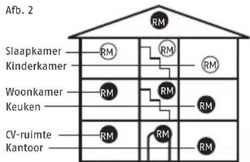 ABUS RWM300 - Alarmsignalen: - 1