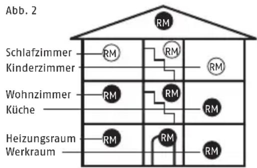 ABUS RWM300 - Gewährleistung und Garantie erlöschen bei Beschädigung! - 6