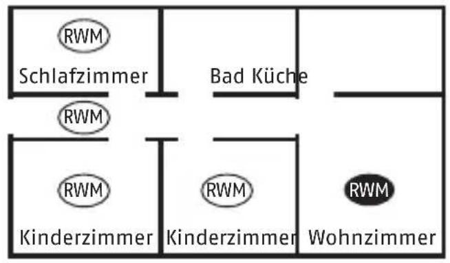 ABUS RWM140 - Standortauswahl - 2