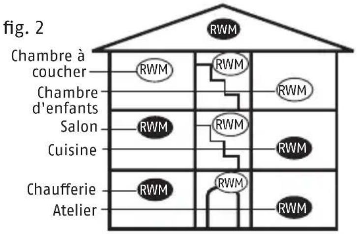 ABUS RWM140 - Choix de l'emplacement - 1