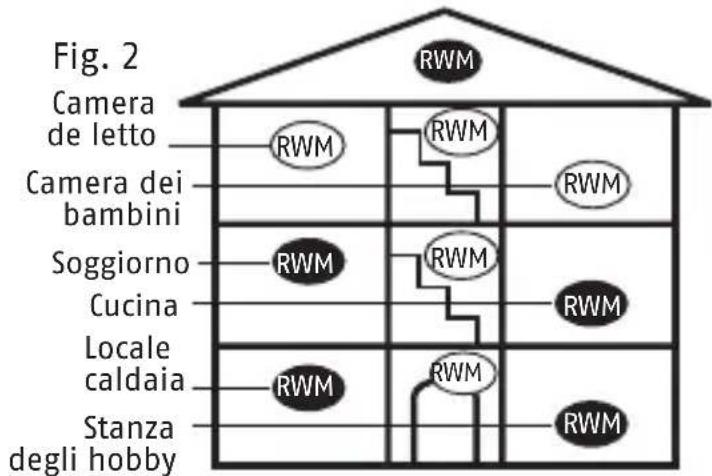 ABUS RWM140 - Comportamento in caso di allarme - 3