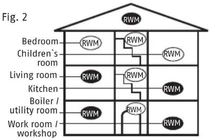ABUS RWM140 - Choosing a location - 1