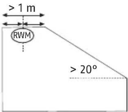 ABUS RWM140 - Special case: partially sloped ceilings - 1