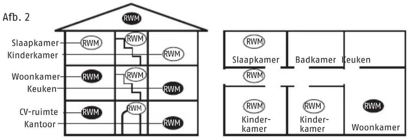 ABUS RWM140 - Plaatsing - 1