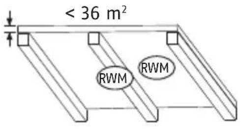 ABUS RWM140 - Bijzonder geval: Plafondbalken - 1