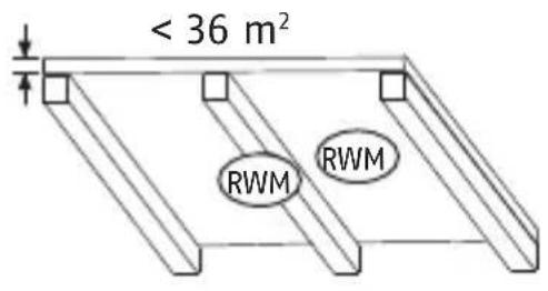 ABUS RWM140 - Cas spécial : solives de plafond - 1