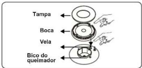 CONTINENTAL EDISON CECDF5060B3 - Queimador de placa - 2