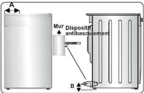 CONTINENTAL EDISON CECDF5060B3 - AVERTISSEMENT : L'APPAREIL DOIT ÊTRE BRANCHÉ À LA TERRE. - 4