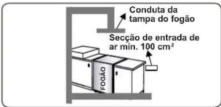 CONTINENTAL EDISON CECDF5060B3 - Esvaziar gases queimados do ambiente - 3