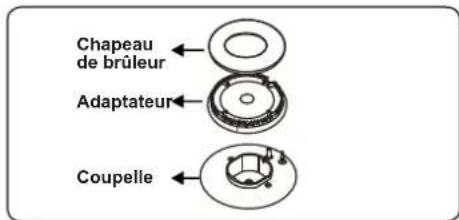 CONTINENTAL EDISON CECDF5060B3 - Brûleurs de la table de cuisson - 1
