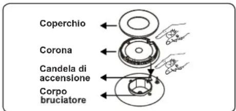 CONTINENTAL EDISON CECDF5060B3 - Bruciatore del piano cottura - 2