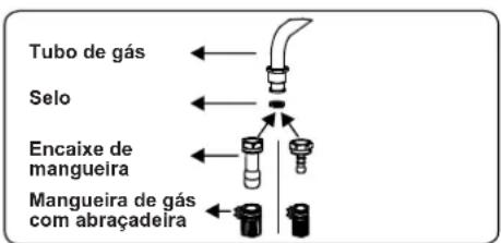CONTINENTAL EDISON CECDF5060B3 - Pontos que devem ser verificados durante a montagem da conexão de gás fixa - 1