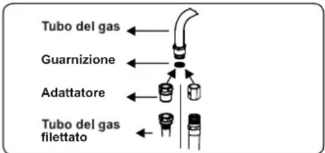 CONTINENTAL EDISON CECDF5060B3 - Punti che devono essere controllati durante il collegamento fisso del gas - 2