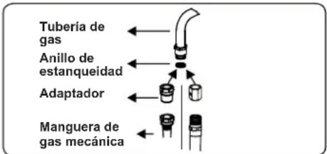 CONTINENTAL EDISON CECDF5060B3 - Puntos a comprobar durante el montaje de la conexión de gas fija - 2