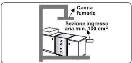 CONTINENTAL EDISON CECDF5060B3 - Estrazione dall'ambiente dei gas combusti - 3