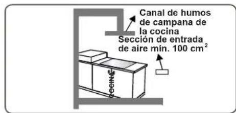 CONTINENTAL EDISON CECDF5060B3 - Extracción de los gases quemados del entorno - 3