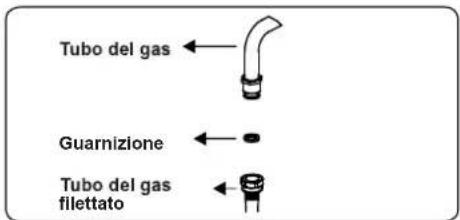 CONTINENTAL EDISON CECDF5060B3 - Punti che devono essere controllati durante il collegamento fisso del gas - 3