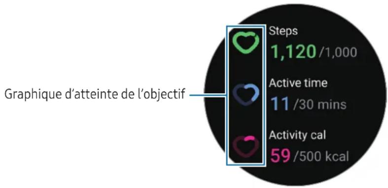 SAMSUNG Galaxy Watch 6 - Vérifier votre activité quotidienne - 1