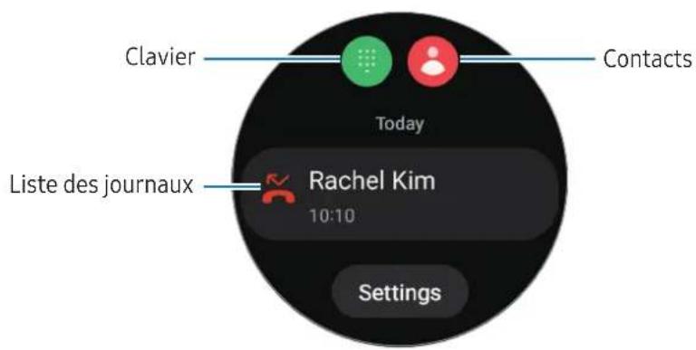 SAMSUNG Galaxy Watch 6 - Passer des appels - 1