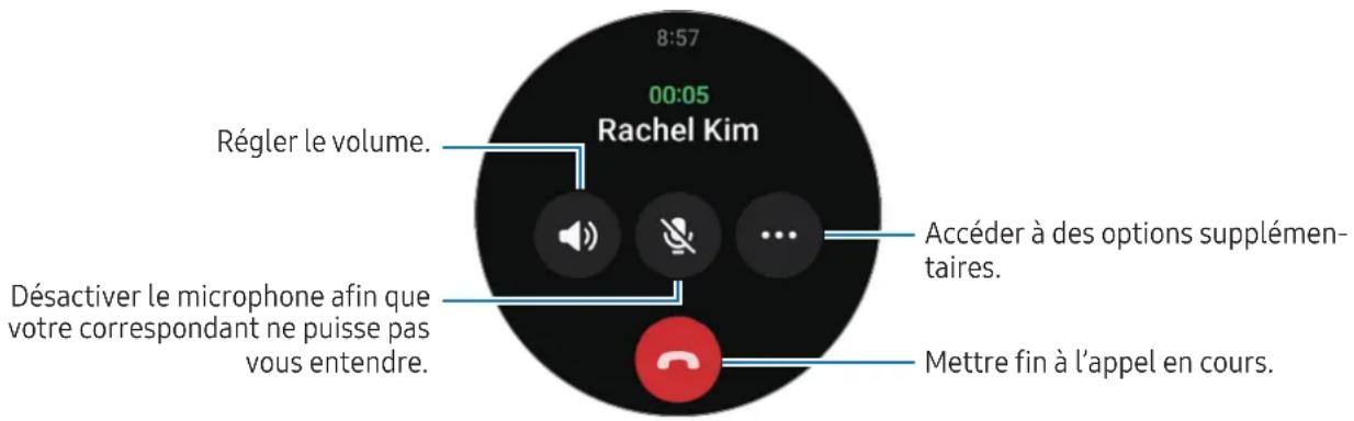SAMSUNG Galaxy Watch 6 - Options en cours d'appel - 1