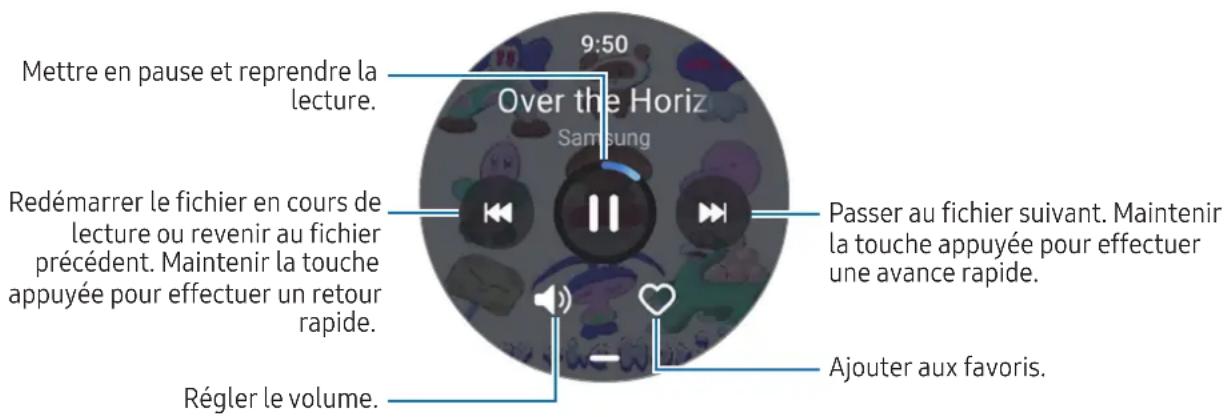 SAMSUNG Galaxy Watch 6 - Utilisez la musique - 1