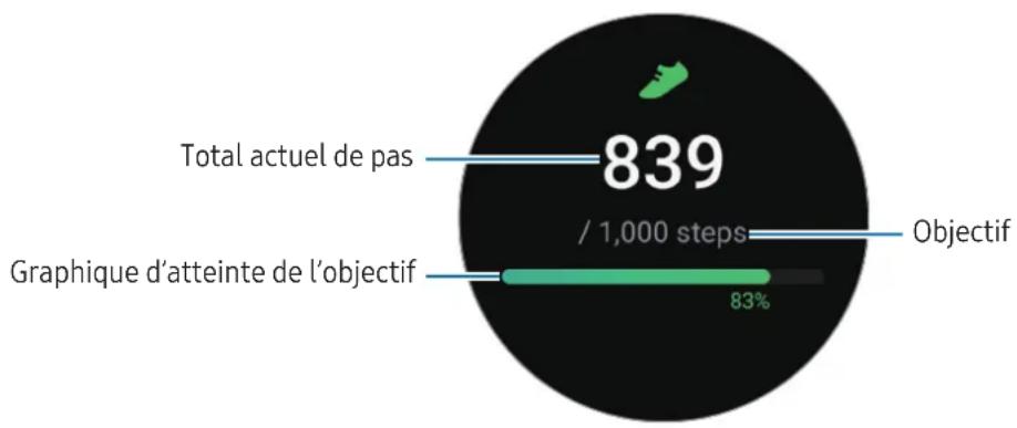SAMSUNG Galaxy Watch 6 - Mesurer le nombre de pas - 1