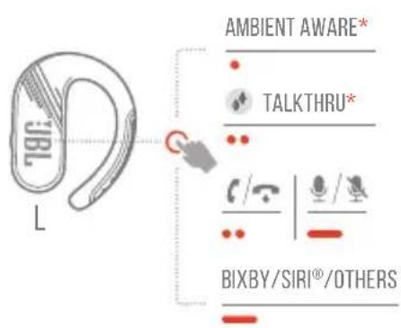 JBL Endurance Peak 3 - CONTROLS - 2